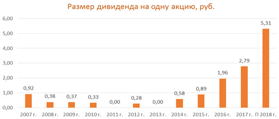 ММК - ждем продолжения банкета