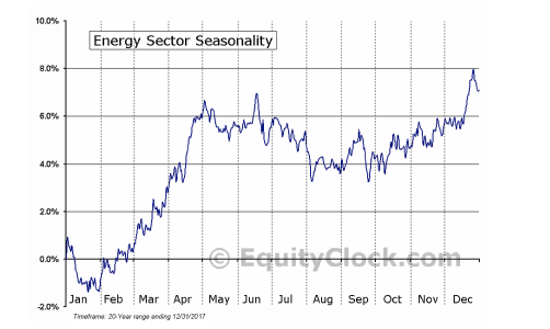 Нефть как она есть