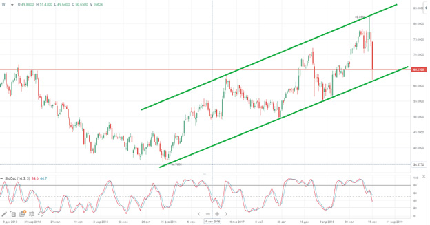 Jacobs Engineering намерен повысить эффективность за счет продажи низкомаржинального бизнеса