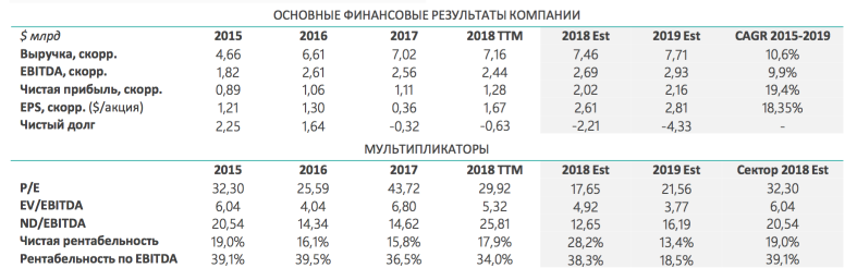 Diablo в деталях