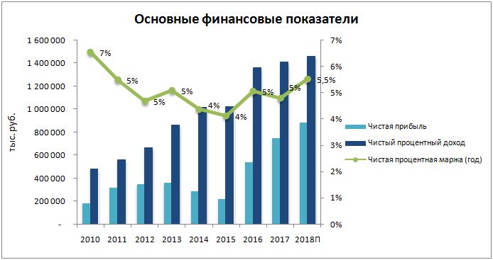 Сбербанк: Чтобы ты жил на одни дивиденды