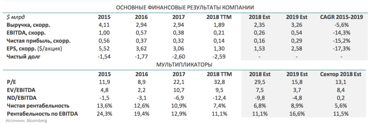 First Solar: немного солнца на дне