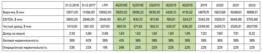 CBS покажет шоу для инвесторов