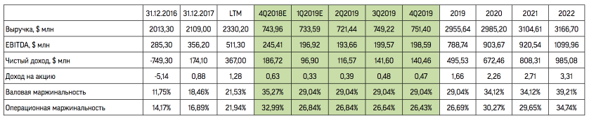 Cleveland-Cliffs: горно-обогатительная идея
