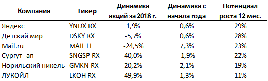 Терпение и Сургут все перетрут