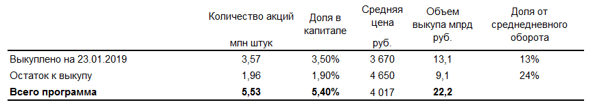 Магнит: Buyback-Show Must Go On