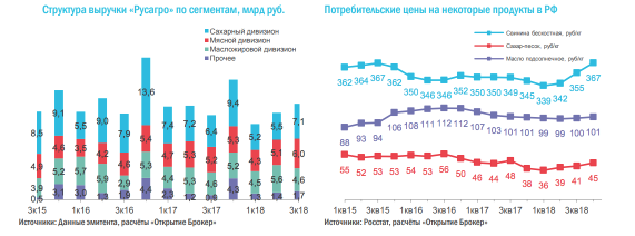 РУСАГРО - многообещающий год
