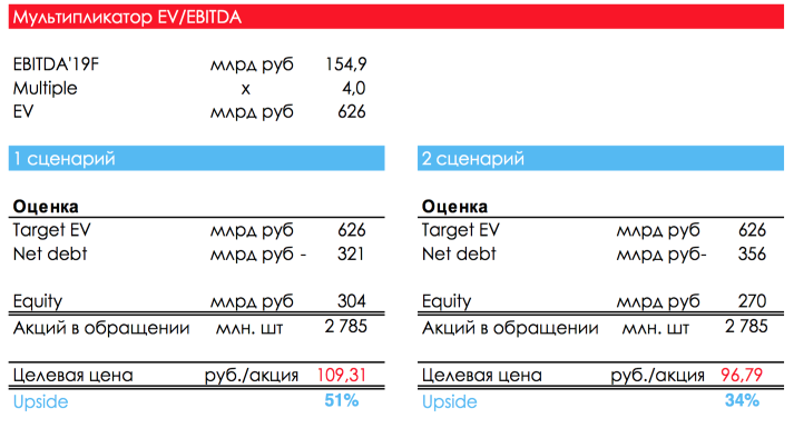 Ростелеком и Теле2: честно - дороже!