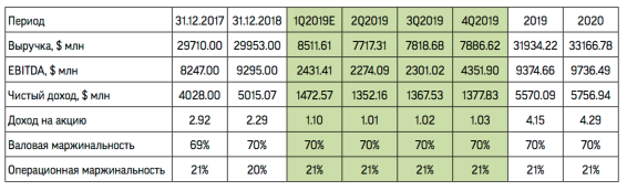Ждем чуда от Medtronic