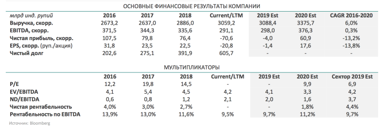 TATA - все еще та