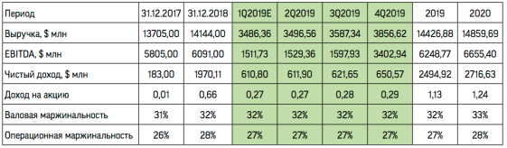 Kinder Morgan: "кровеносная система" нефтегазового сектора США