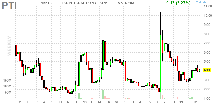 Proteostasis Therapeutics: выберите правильную дозировку