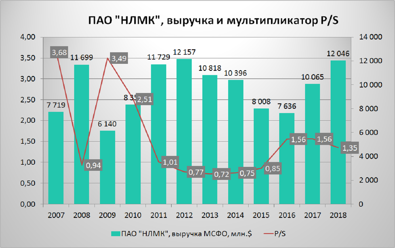 Картинки АКЦИИ НЛМК ПРОГНОЗ НА 2024