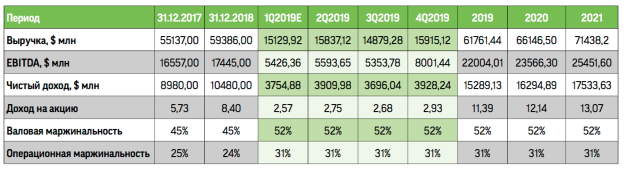 Способен ли Walt Disney удивить зрителей и инвесторов?