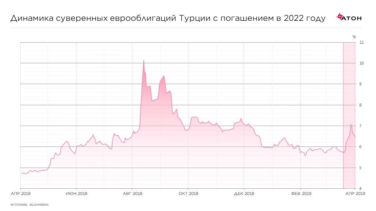 Турецкий гамбит