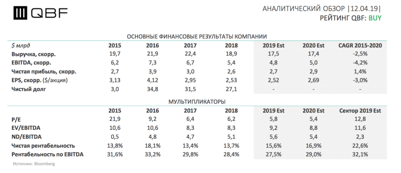 TEVA: дженерик, который выжил