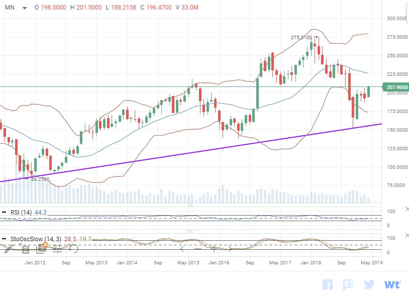 Вашим деньгам будет лучше в Голдман Сакс