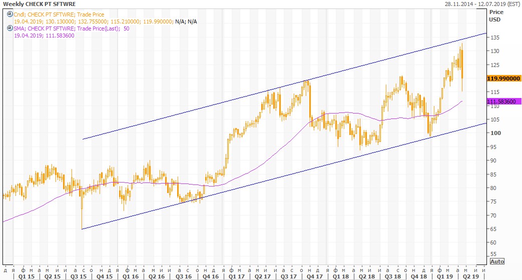 Check Point Software - корпорация добра (и русские хакеры тут ни при чем)