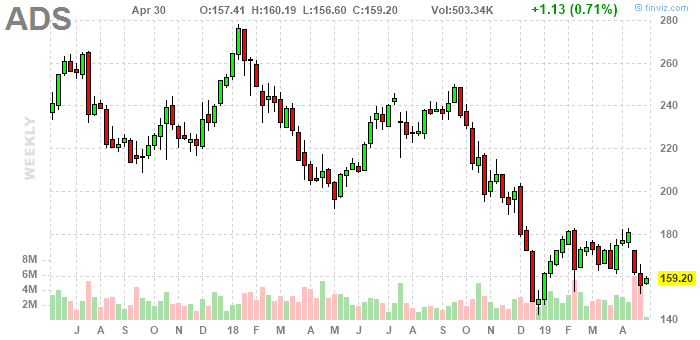 Alliance Data System - для тех, кто хочет впечатлений