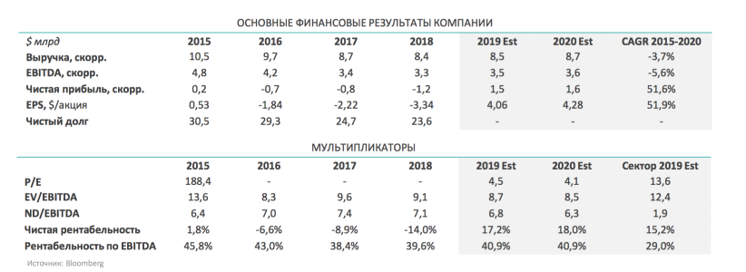 Инвесторы и пациенты Bausch Health Companies не верят своим глазам