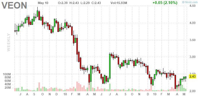 Один в поле Veon