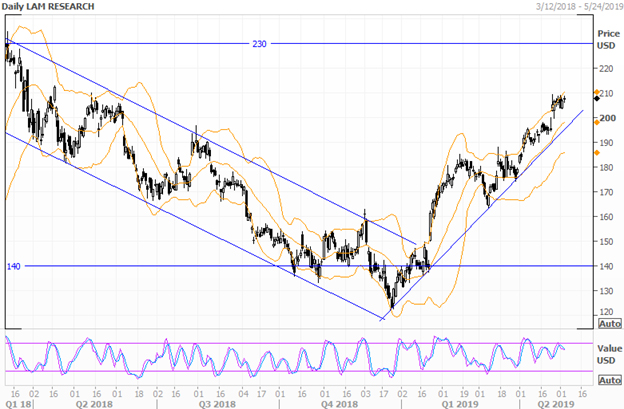 Давай, ЛАМа, давай #2
