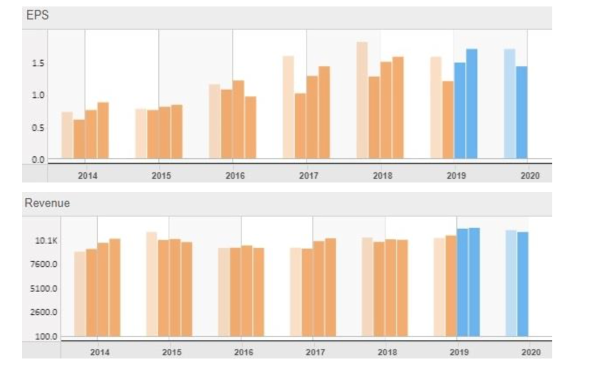 Рецепт Tyson Foods: меньше мяса, больше прибыли