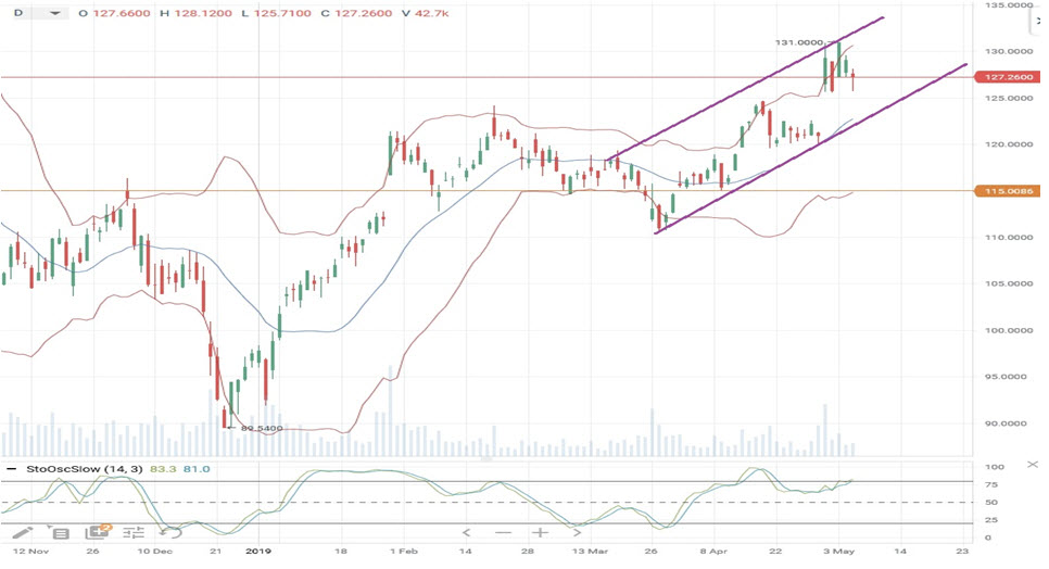 Как заработать на круиз на Карибы? На круизах на Карибы
