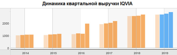 IQVIA - для тех, у кого есть IQ