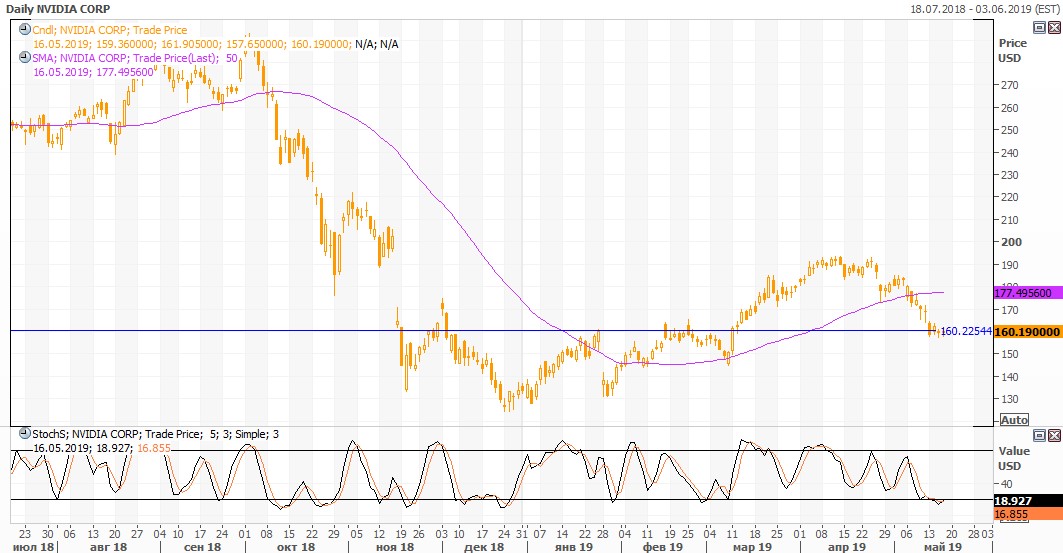 NVIDIA: от видеоигр до самоуправляемых автомобилей