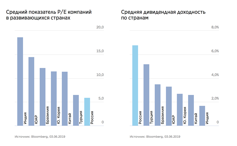 Россия встает с колен?