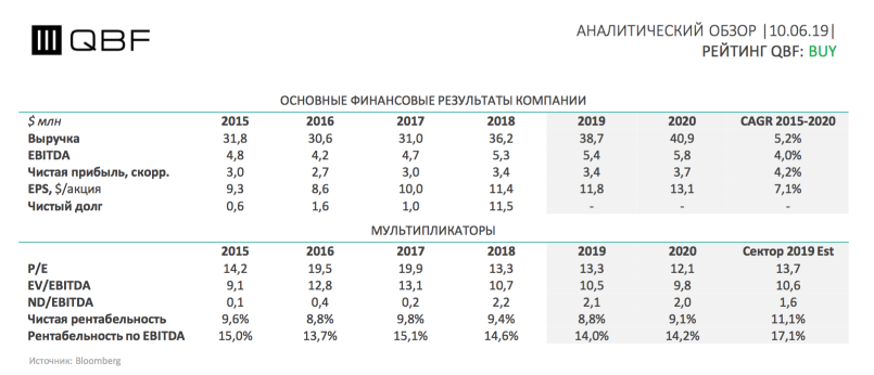 Инвесторы General Dynamics держат оборону