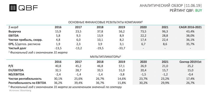 Расписание речной вокзал дубрава. Рынок альтернативных протеинов.