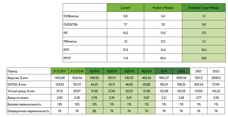 FabriNet победит конкурентов лазерным мечом