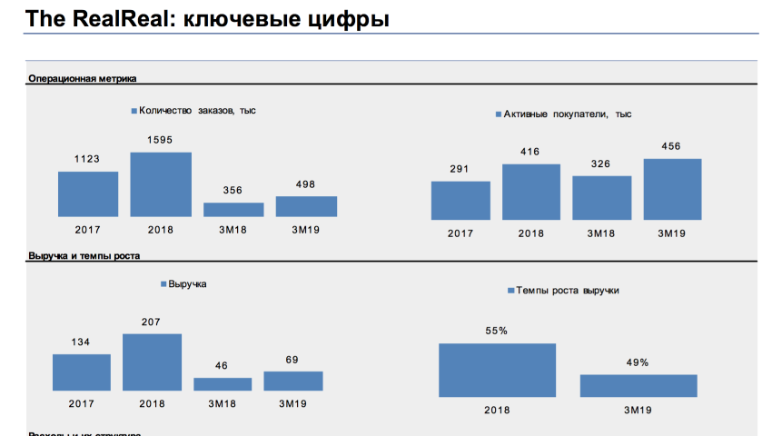 Изи-изи, Real ток