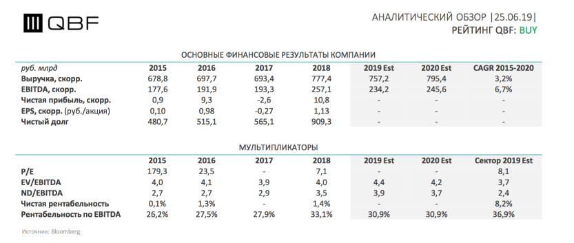 Системный подход