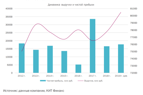 Юнипро: немецкое качество по русской цене