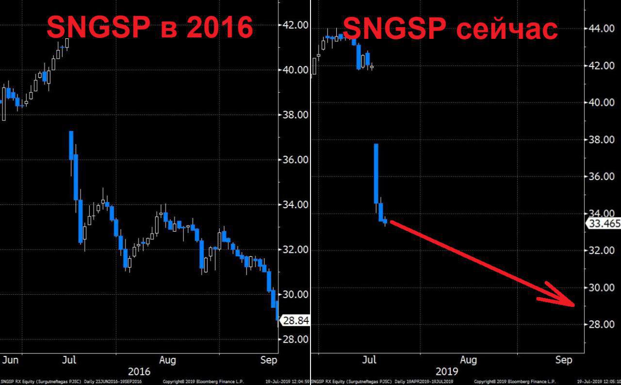С Сургутом разговор короткий
