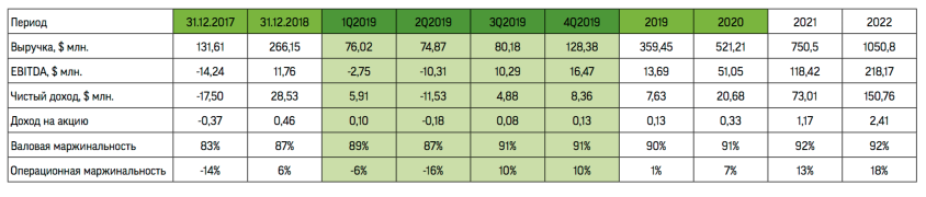 Alteryx: Биг-дата, на чудеса богата