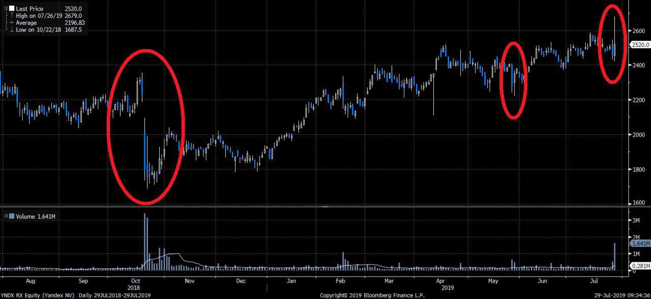 Я/Мы - Яндекс