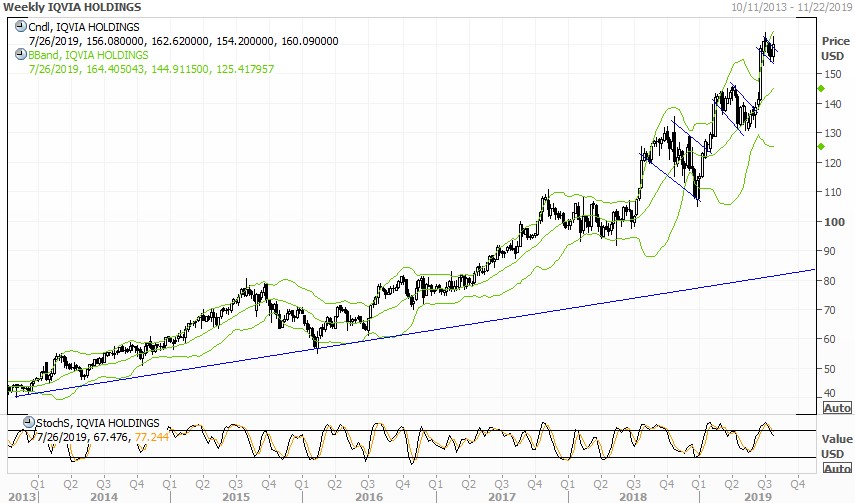 Инвесторам IQVIA "флаг" в руки