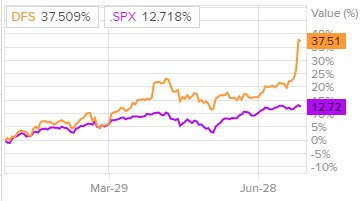 Discover Financial Services: кэшбек для инвесторов #3