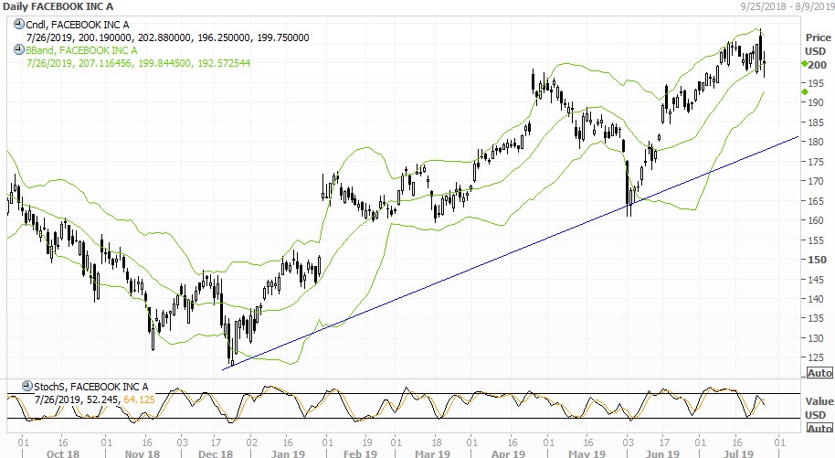 Facebook: лайкать и покупать надо, когда страшно #2