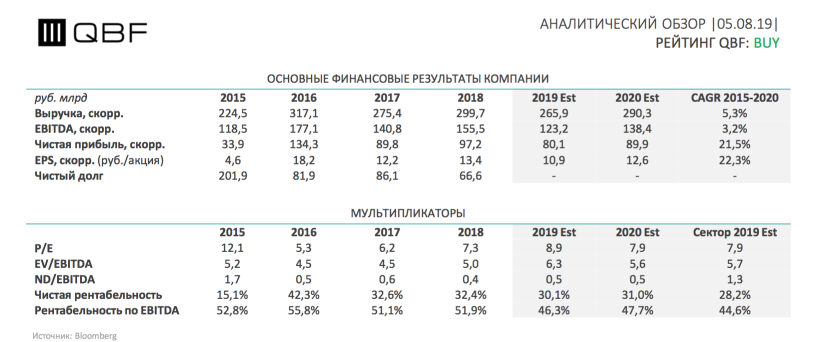 АЛРОСА: кажется, на дне блестят алмазы?