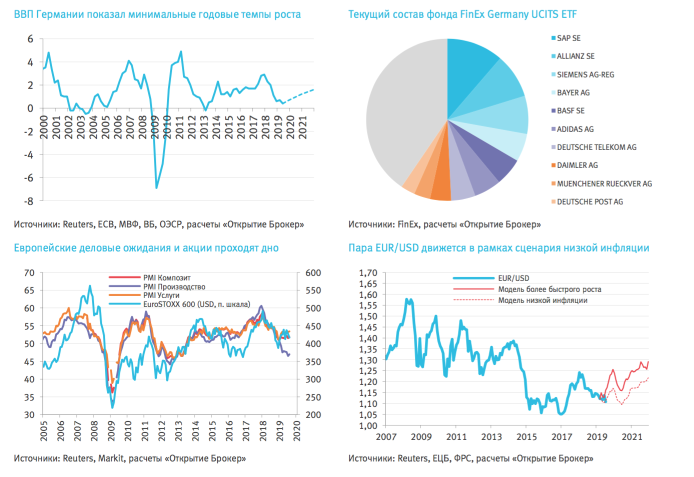 FXDE: DAX ИСТ ФАНТАСТИШ
