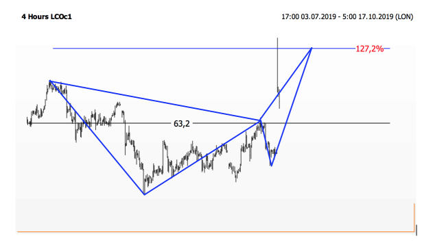 Фибоначчи, он и в Саудовской Аравии Фибоначчи