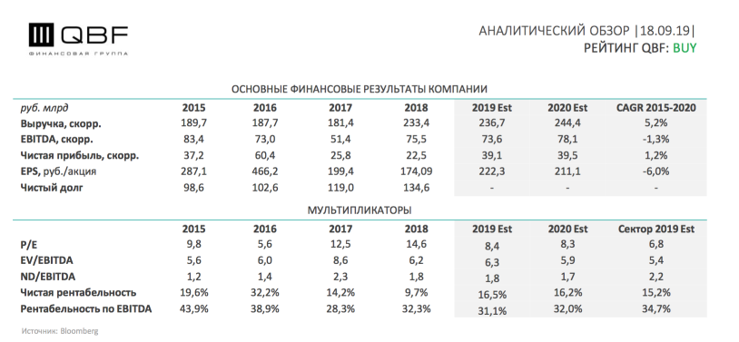 Фосагро - добрые удобрения
