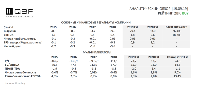 JD.com доставляет (#2)