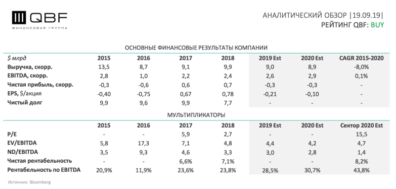 Chesapeake покажет пик