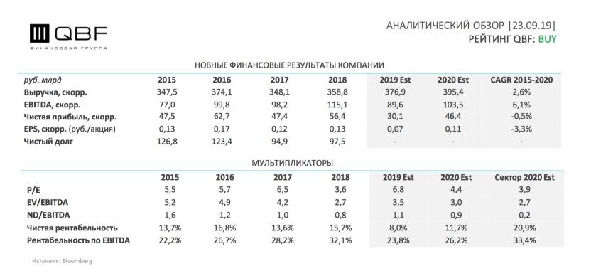 РусГидро: успокаивающий шум воды